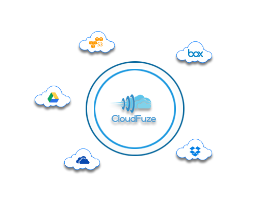 Access All Your Cloud Drive Accounts with One Login!